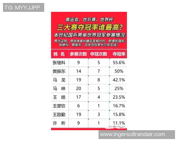重庆乒乓球队在全国速度排行榜中荣获第八名的辉煌成就 重庆乒乓球队在全国速度排行榜中荣获第八名的辉煌成就