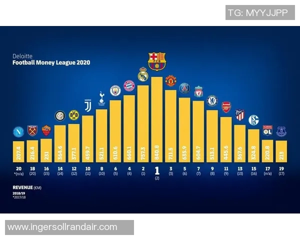上海足球队强势崛起荣登足球状态排行榜第三名 上海足球队强势崛起荣登足球状态排行榜第三名