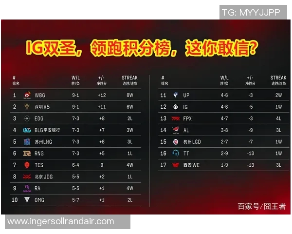 广州篮球队强势领跑冠军赛积分榜积71分引发关注 广州篮球队强势领跑冠军赛积分榜积71分引发关注